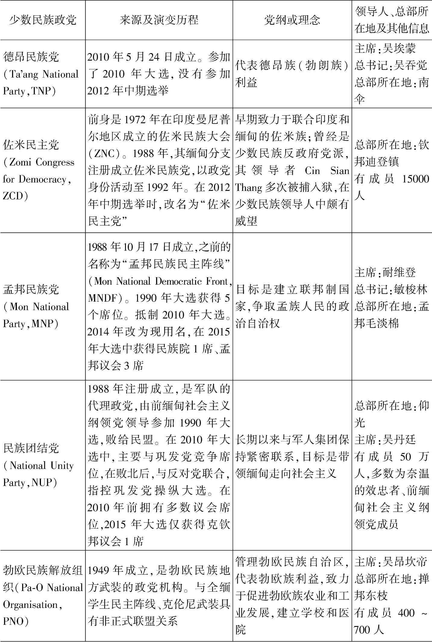 Crgg国别区域与全球治理数据平台