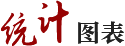 统计图表